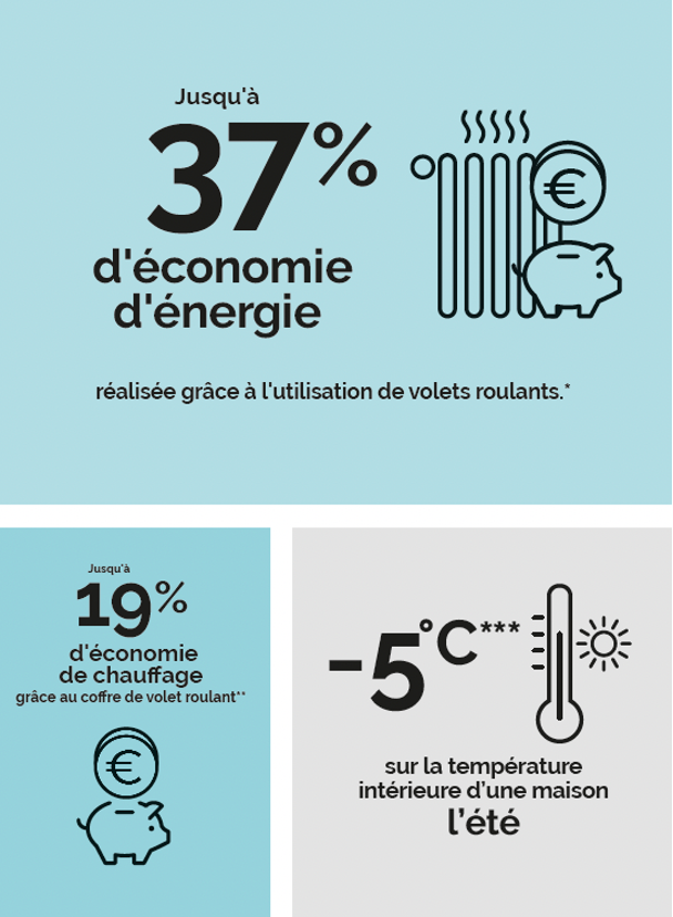 Infographie énergie